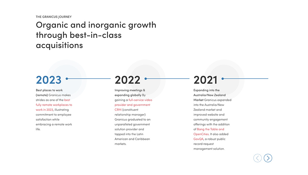 Granicus Acquisition Timeline